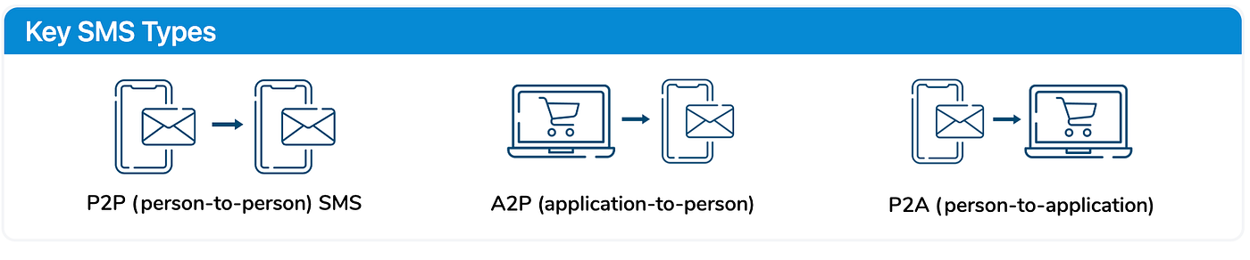 SMS Types