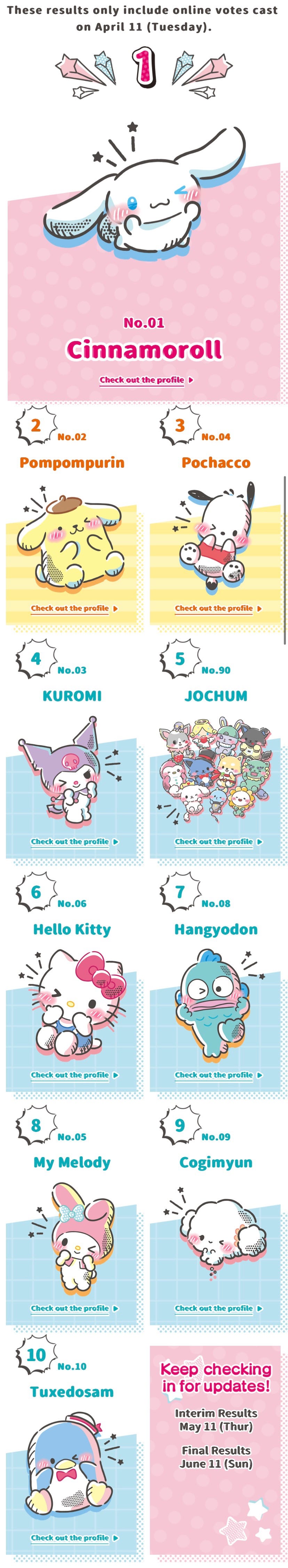 33rd Annual Sanrio Character Ranking Has Begun. Vote Now Until 10th June.