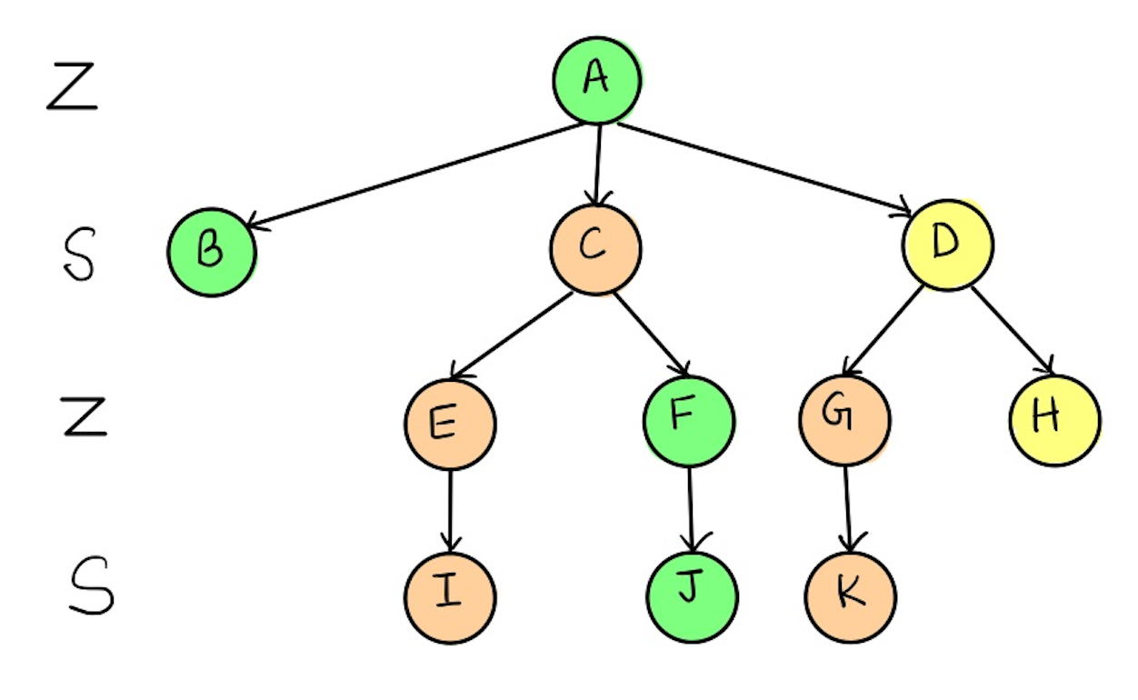 The Minimax Algorithm in Tic-Tac-Toe: When graphs, game theory and  algorithms come together : Networks Course blog for INFO 2040/CS 2850/Econ  2040/SOC 2090