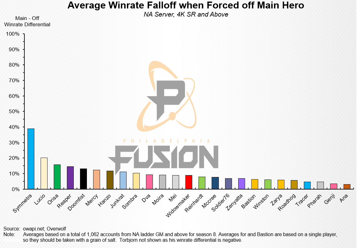 Overwatch — Low elo vs High elo. Ever since Overwatch was unveiled at…, by  RainArt