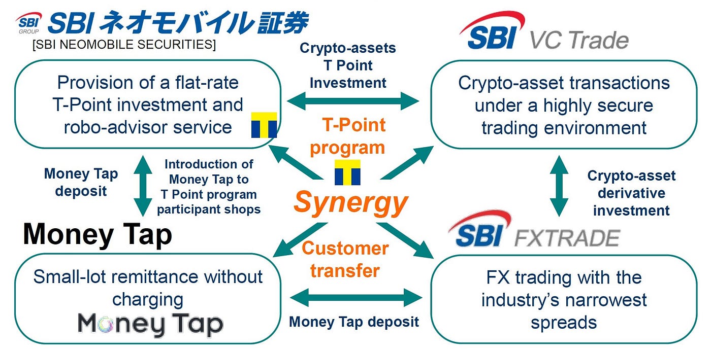 SBI realigns for new crypto regulation | by Norbert Gehrke | Tokyo FinTech  | Medium