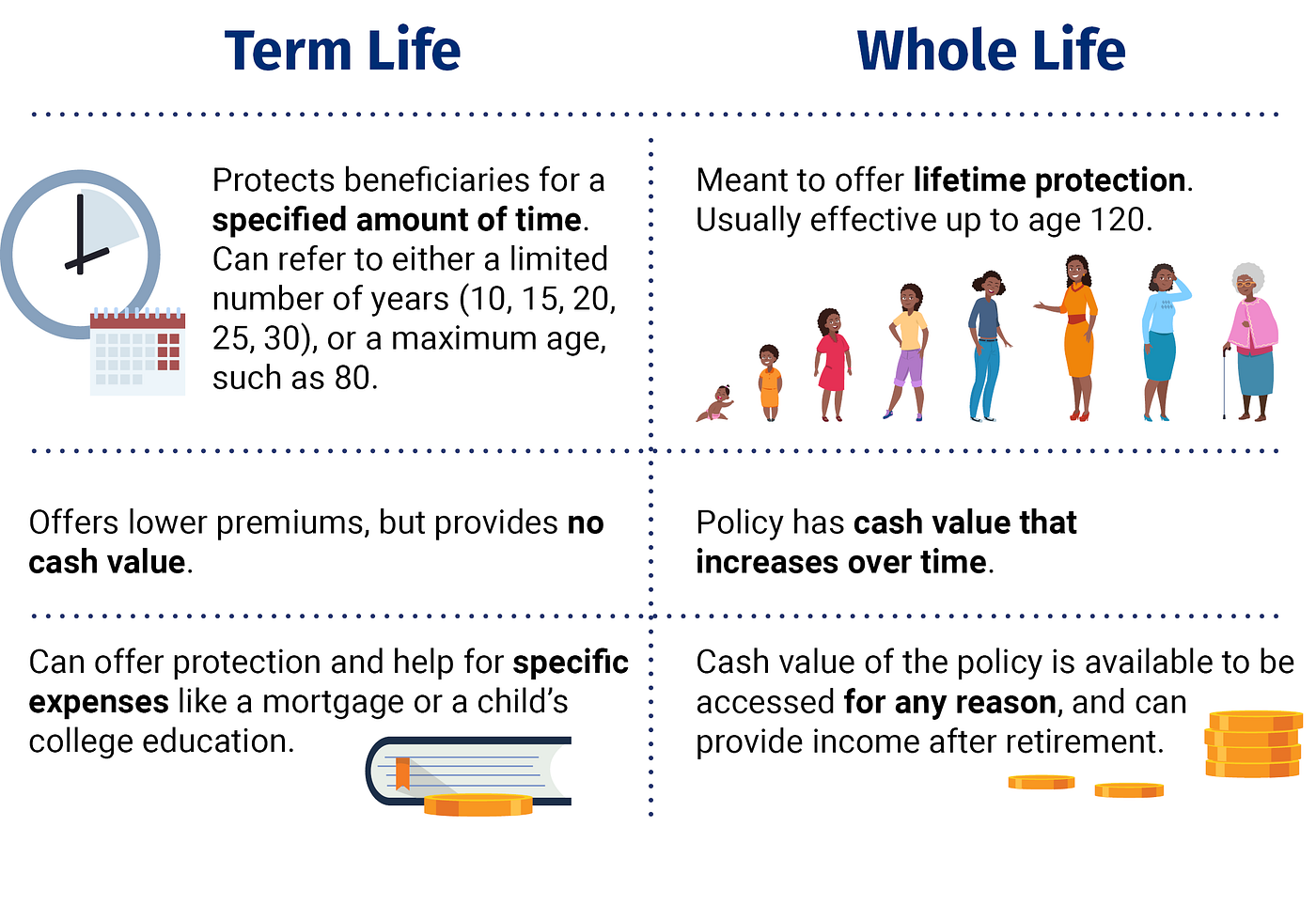 Permanent Life Insurance