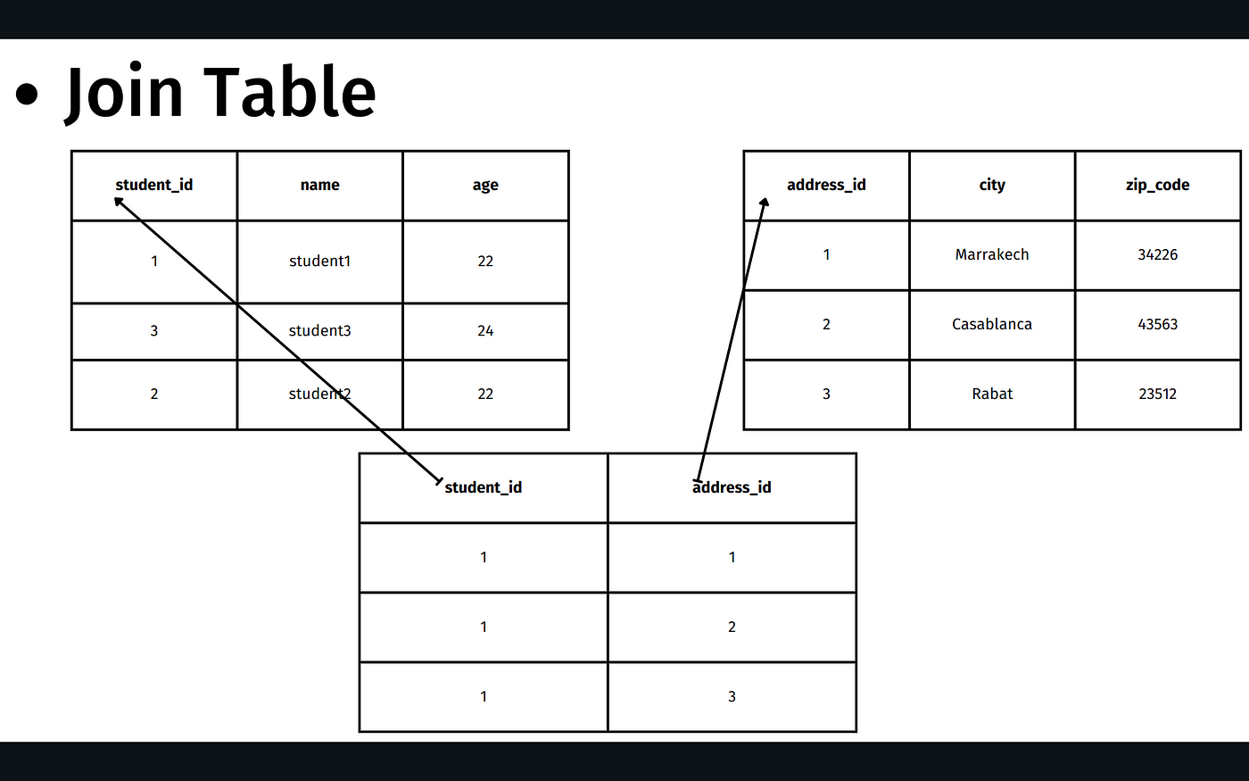 Join clearance table hibernate