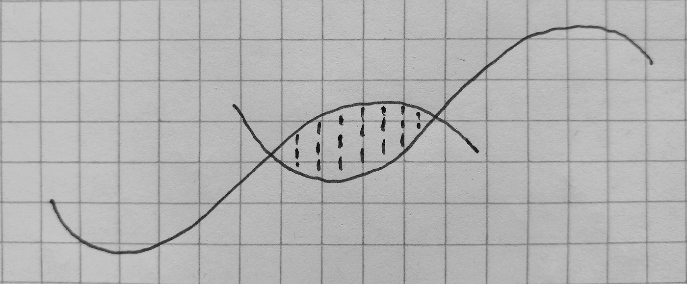Understanding our emerging, unfolding, evolving lines of inquiry - becoming more beautiful.
