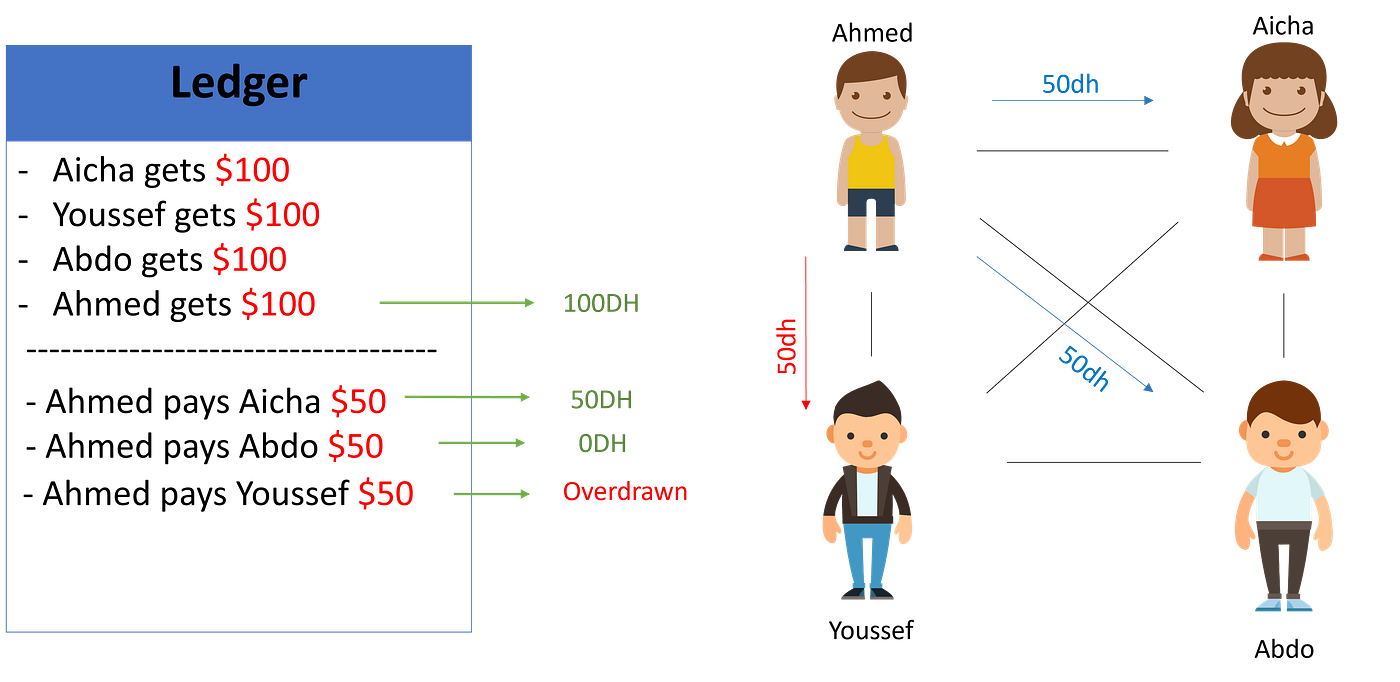 What is Bitcoin?. Bitcoin in plain English | by Aicha Fatrah | Medium