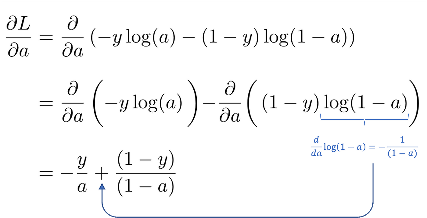 Derivation of the Binary Cross-Entropy Classification Loss Function | by  Andrew Joseph Davies | Medium