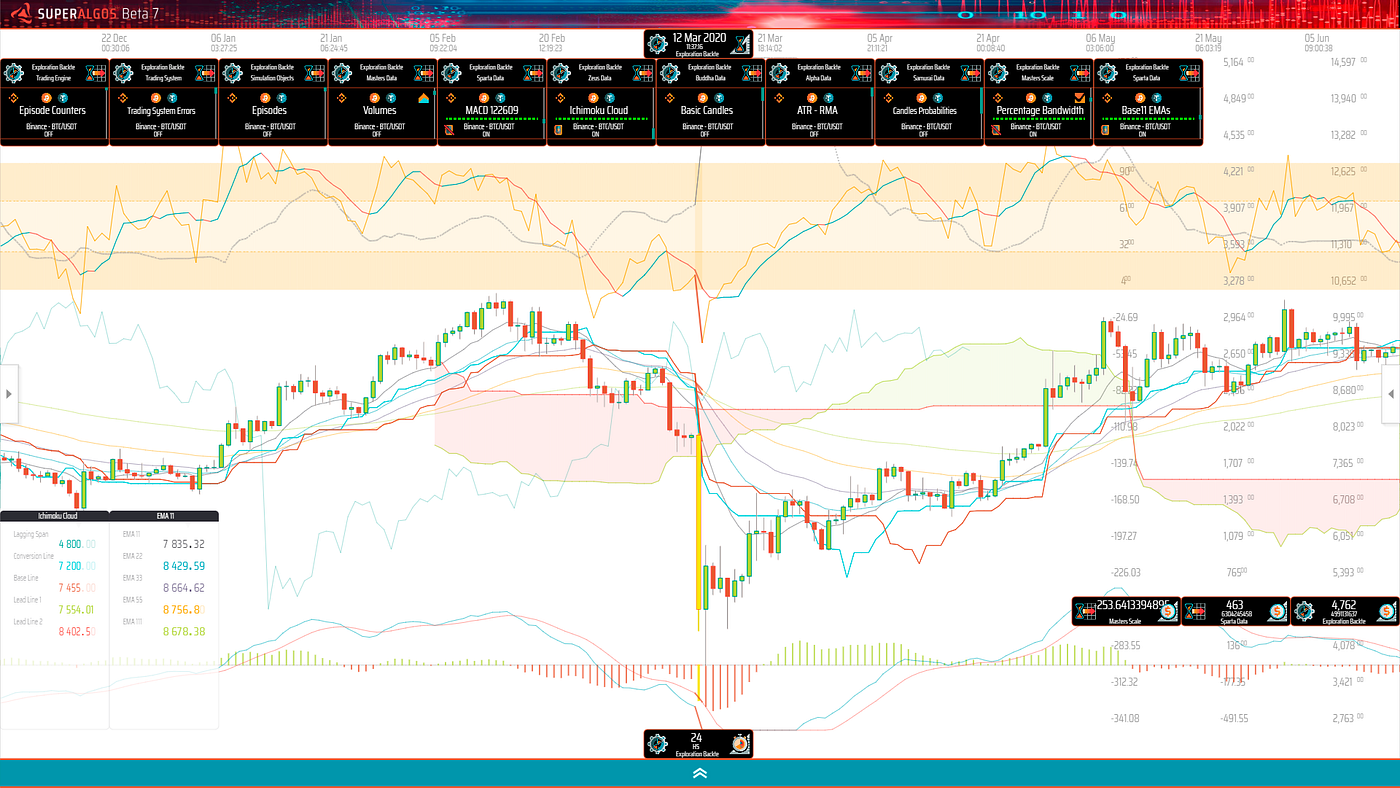 Crypto Trading Bots and the Emergence of Trading Intelligence | by Julian |  Better Programming