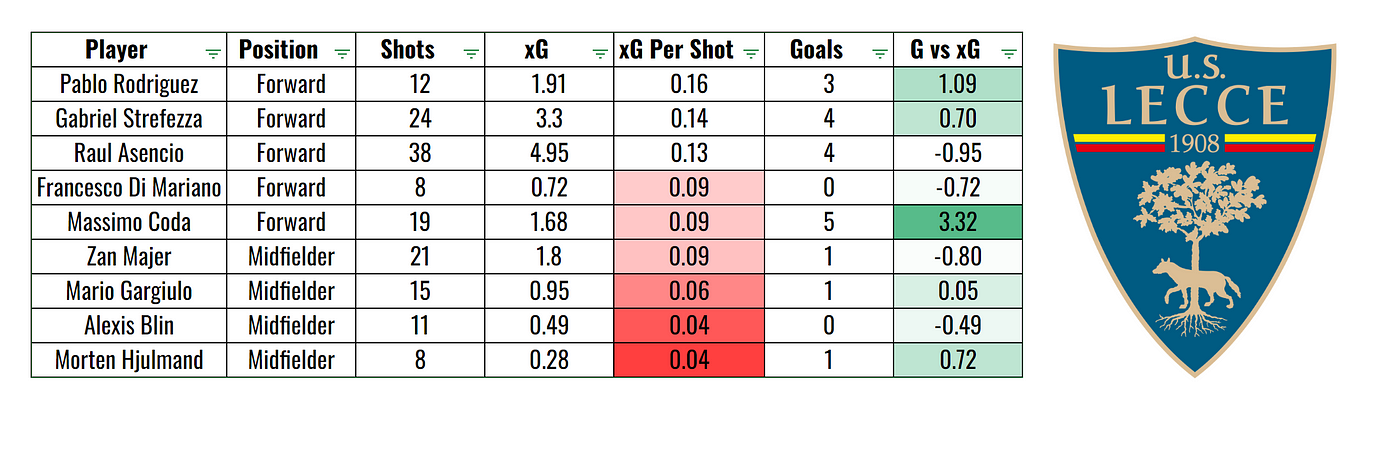 Data and Statistics Guide - Football Manager 2022 - Neoseeker