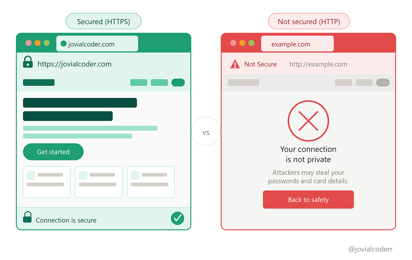 The SSL and TLS Rivalry we don’t Talk about.