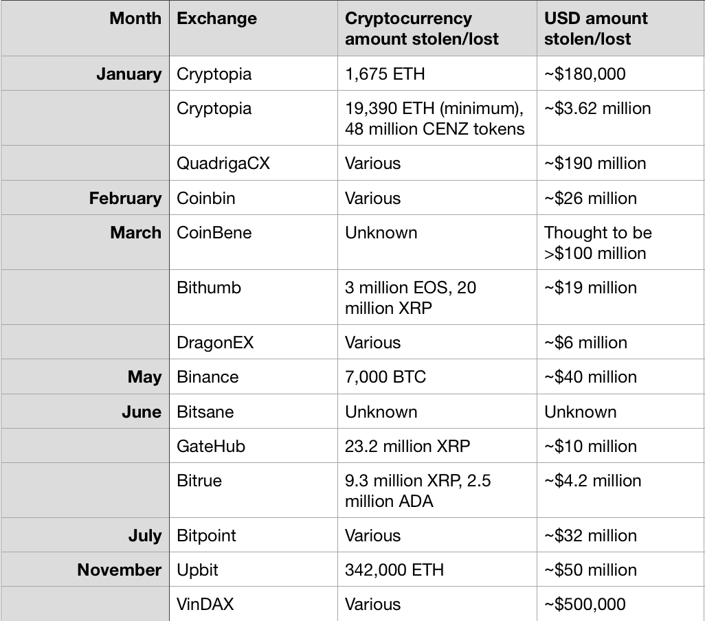 Top 10 Cryptocurrency Events & Themes in 2019 | Interdax Blog