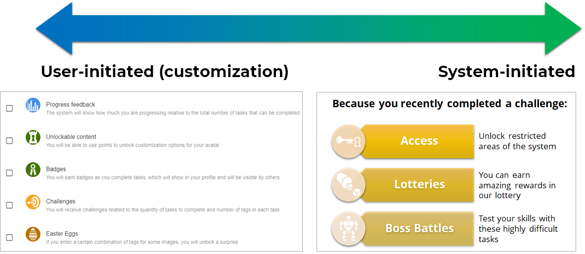 Leaderboards in Gameful Design: Their effects, types, and guidelines for  their correct use, by Gustavo Tondello, Gameful Bits