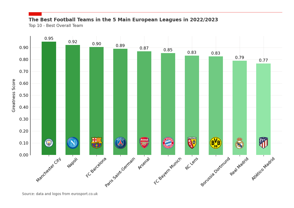 The Most Exciting European Football Leagues 2022/2023 