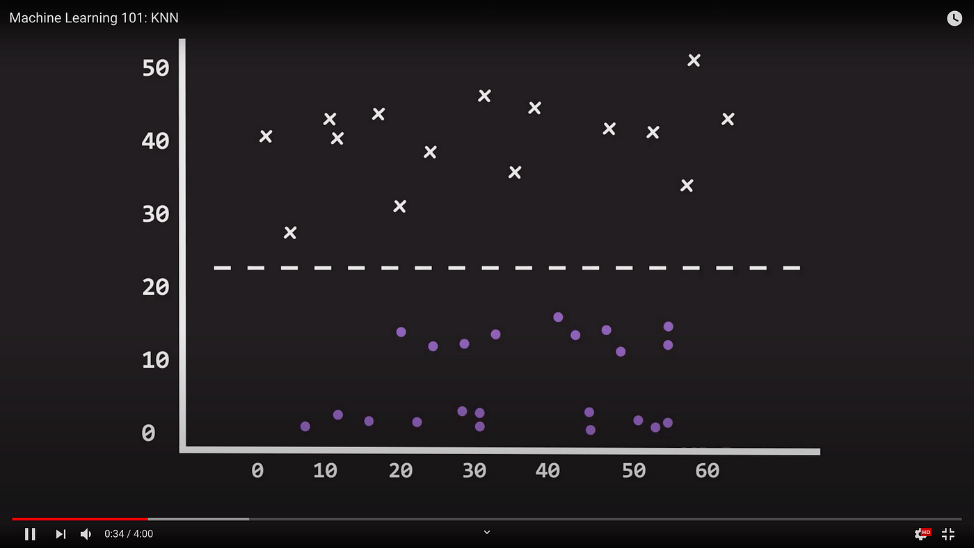 Predicting movie ratings with IMDb data and R