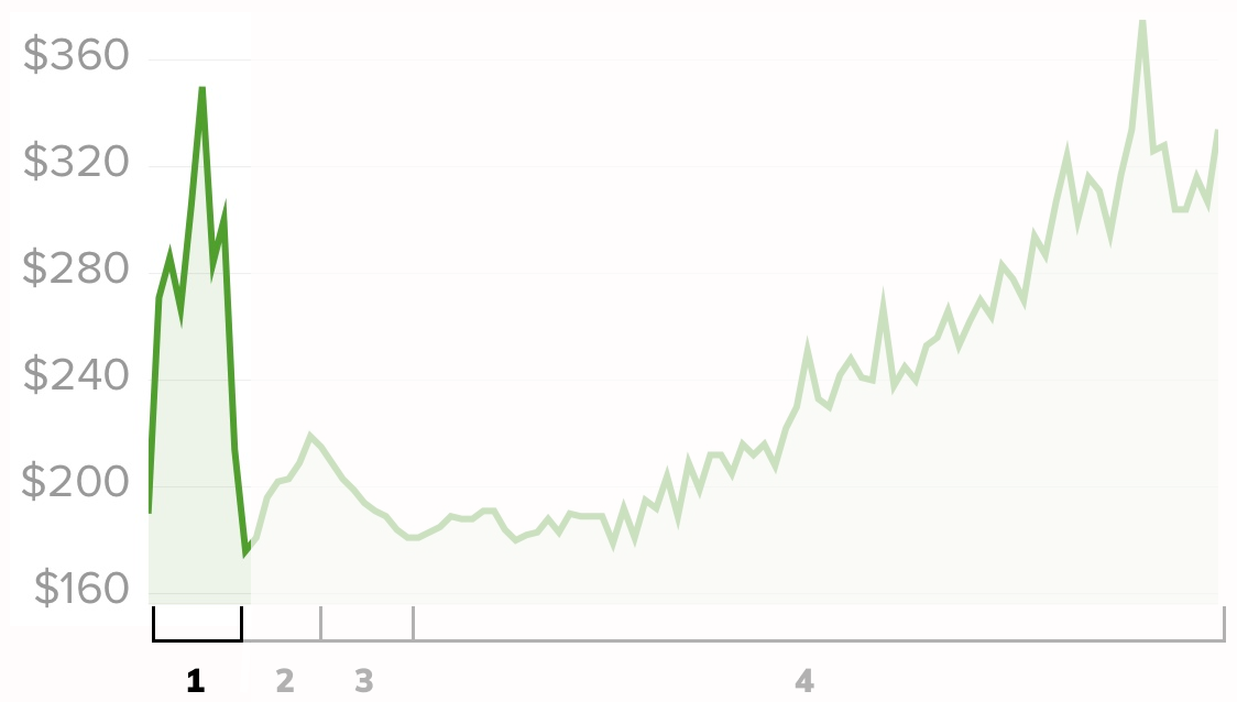 Why are Sneakers so Damn Expensive?, by Max Shiau, Streetwear Study