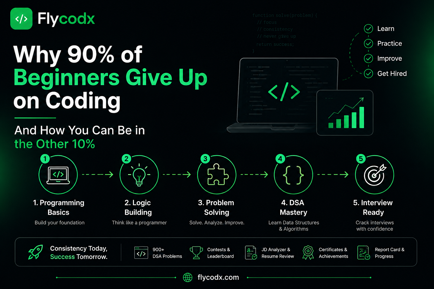 Why 90% of Beginners Give Up on Coding (And How You Can Be in the Other 10%)
