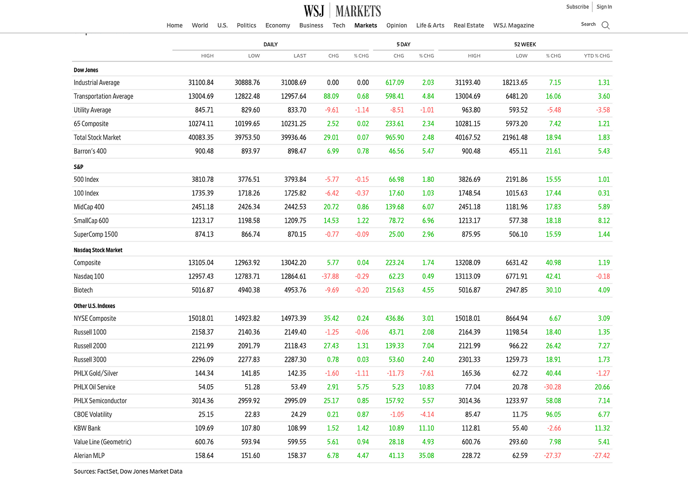 How To Get Stock Quotes from Indexes With Python | by Ilona D. |  DataDrivenInvestor