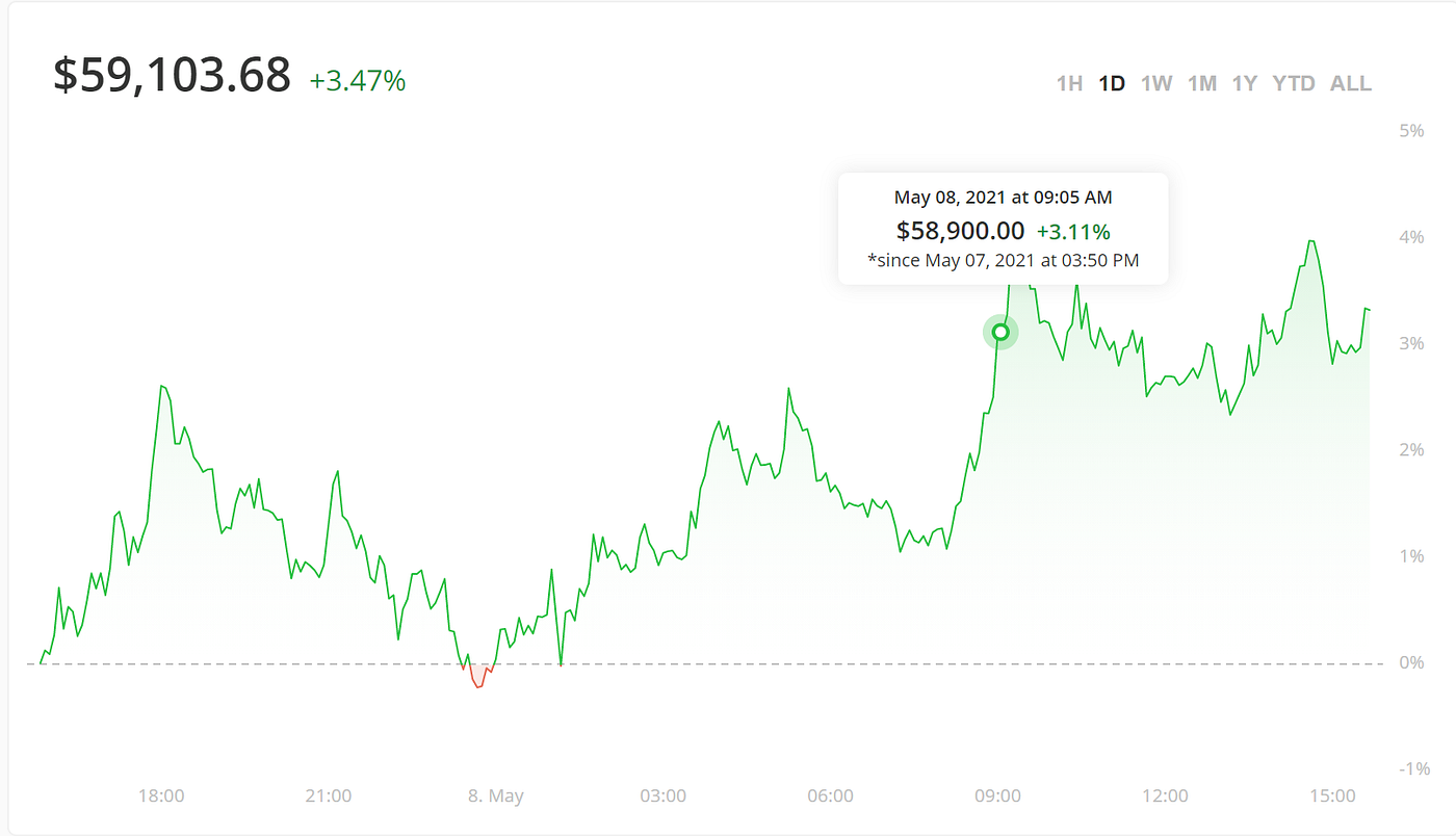 Creating Crypto Signals. In this article, I wanted to extend the… | by  Louis Brown | Coinmonks | Medium