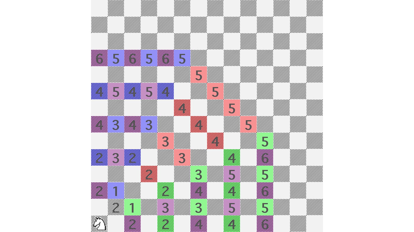 The 'knight on an infinite chessboard' puzzle: efficient simulation in R –  Variance Explained