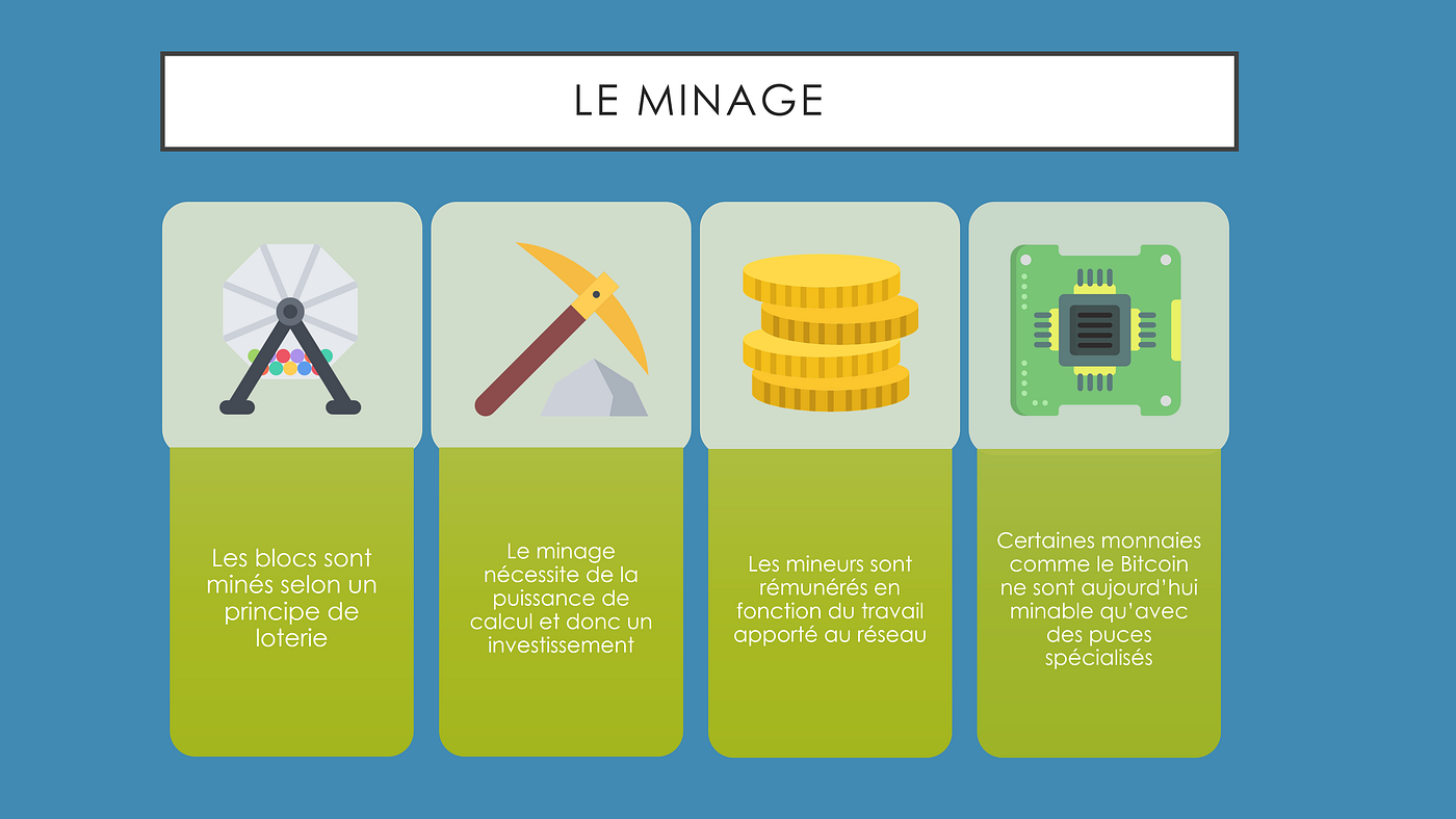 Introduction aux Crypto-monnaies. I — Introduction | by La Cryptostation |  Medium