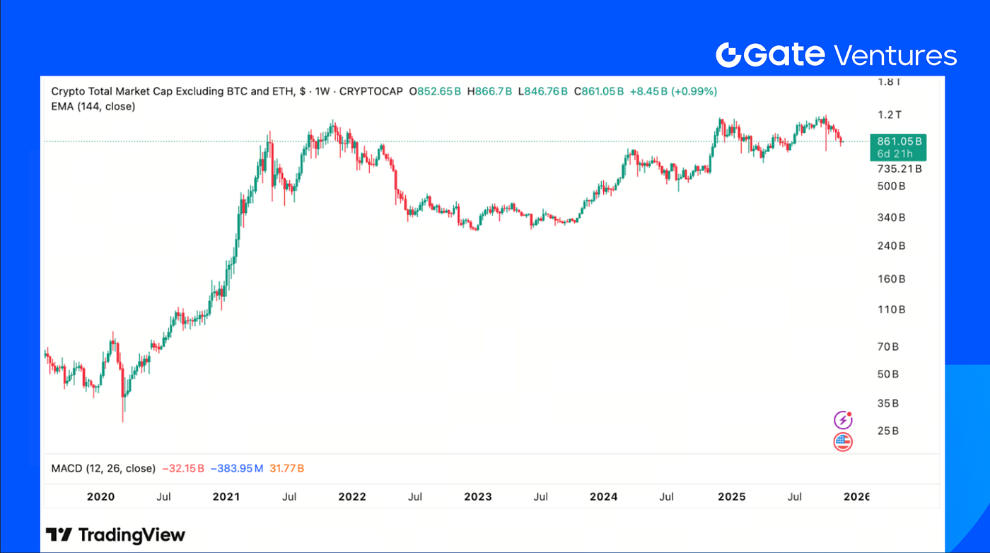 Gate Ventures Weekly Crypto Recap (November 24, 2025) | by Gate Ventures |  Medium