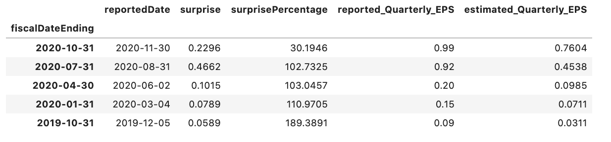 FFPC— Learnings From 2019. Analysis of 2019 Results and Ownership, by  Maxwell Bosse