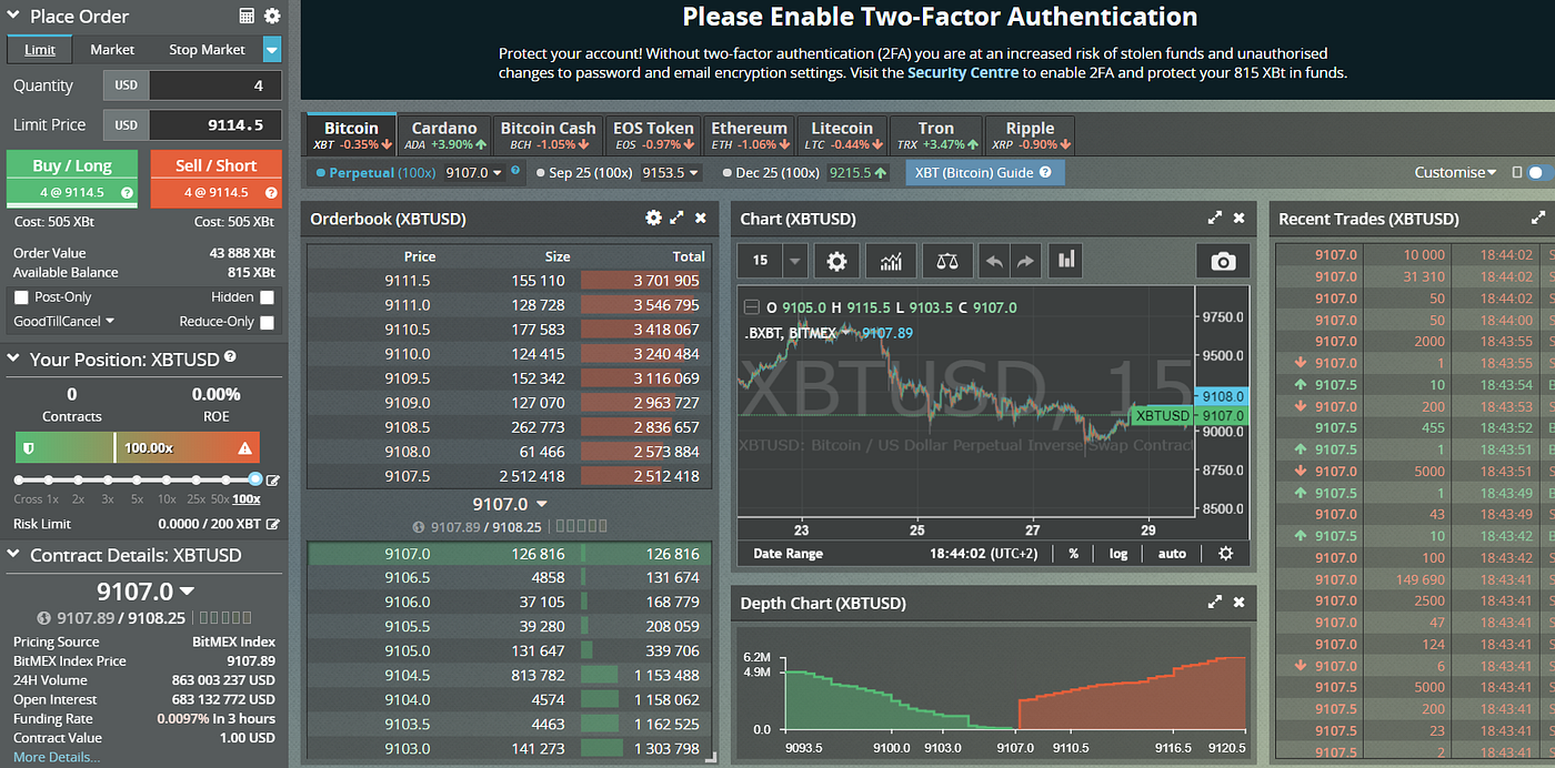 Bitmex we check reviews, opinions and discounts | by BestBroker | Medium