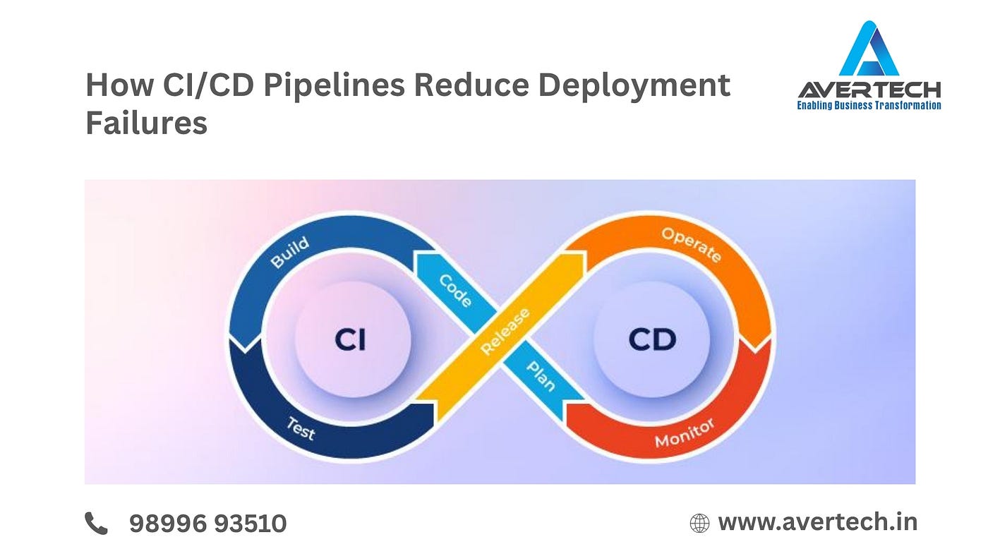 How CI/CD Pipelines Reduce Deployment Failures