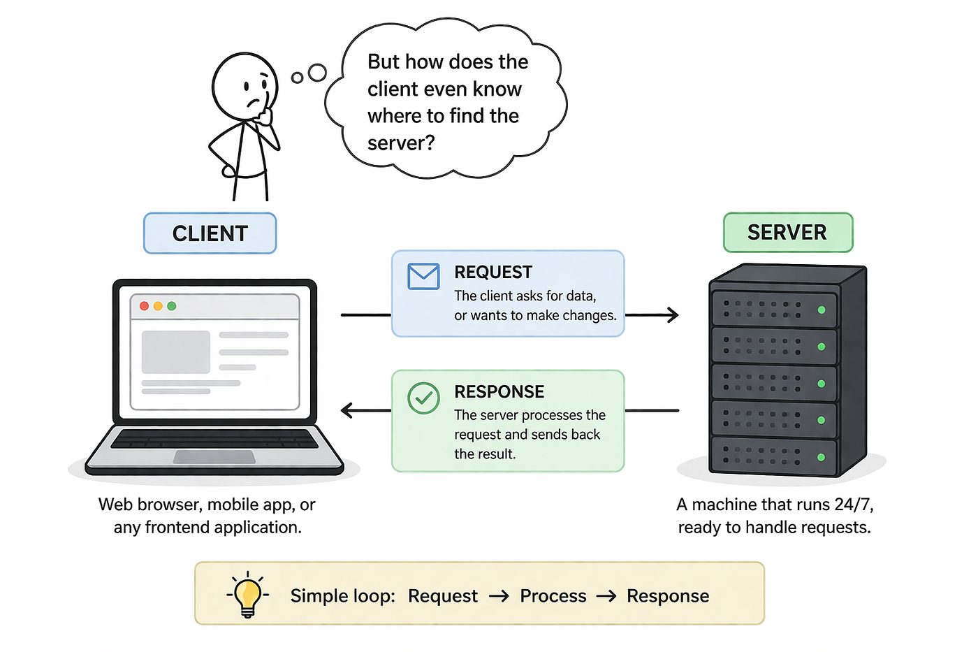 30 Most Important System Design Concepts in Just 30 Minutes | by
