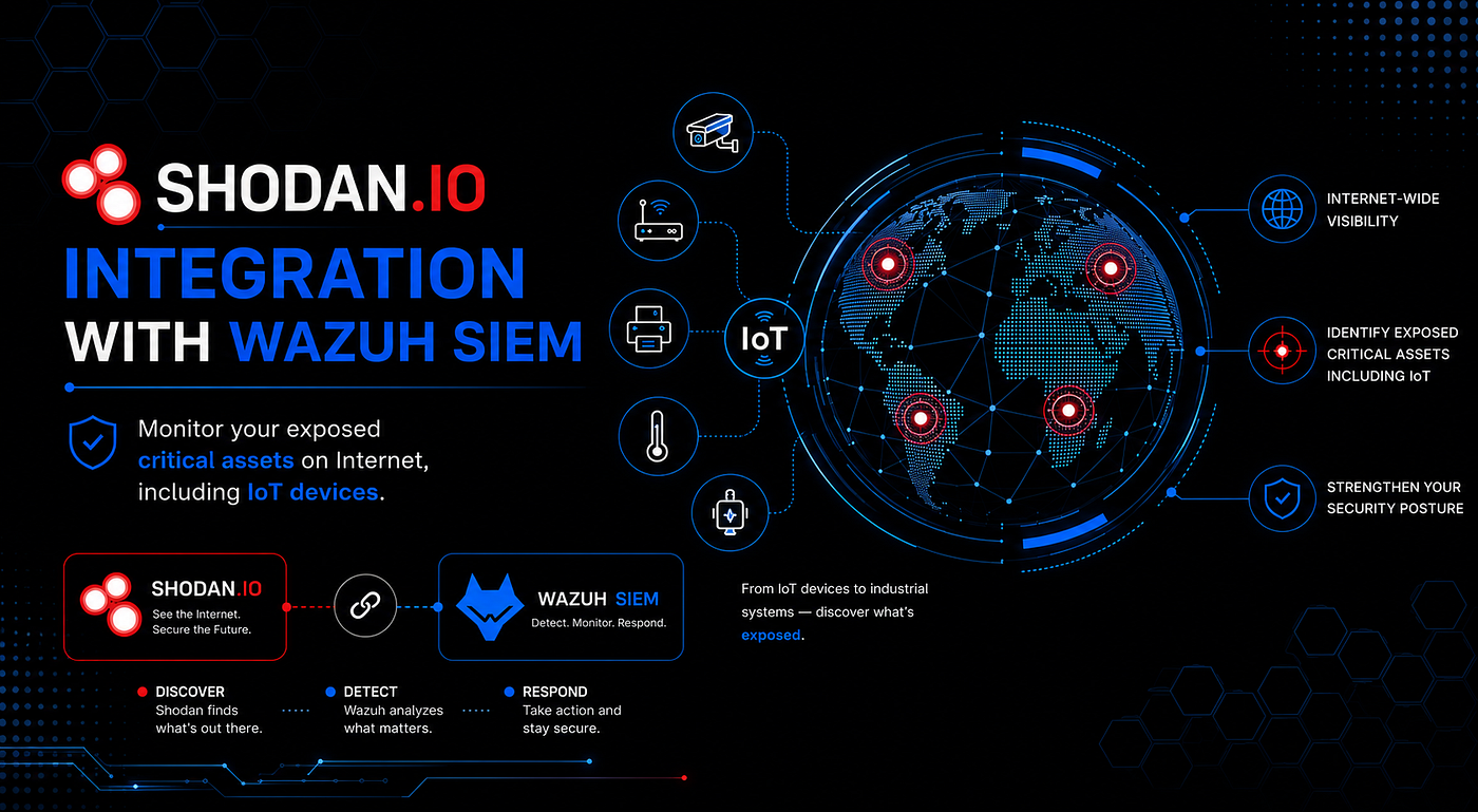 Shodan.io Integration with Wazuh SIEM Monitor Your Critical Assets and IoT Devices