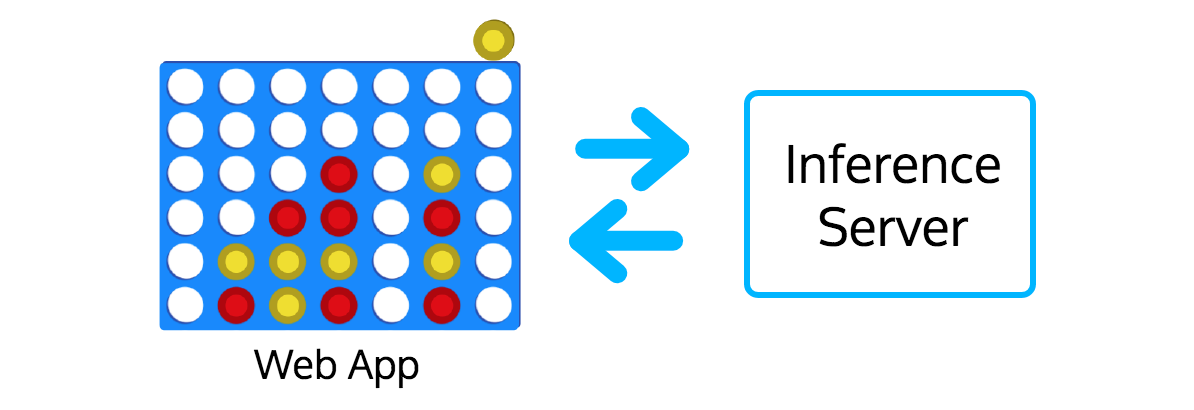 From-scratch implementation of AlphaZero for Connect4, by Wee Tee Soh