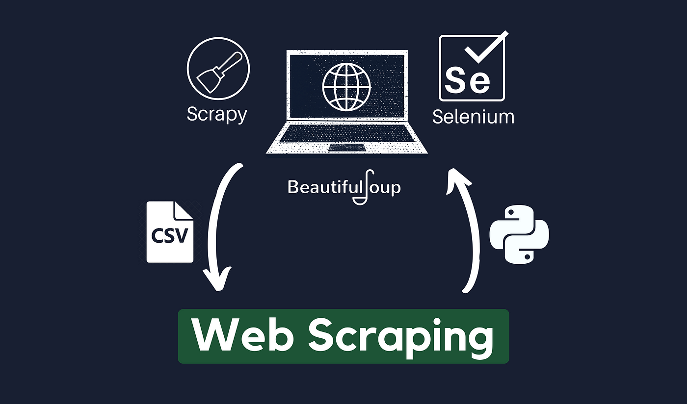 Web Scraping Using Selenium: A Step-by-Step Guide | by Harleen Kaushal |  Python in Plain English