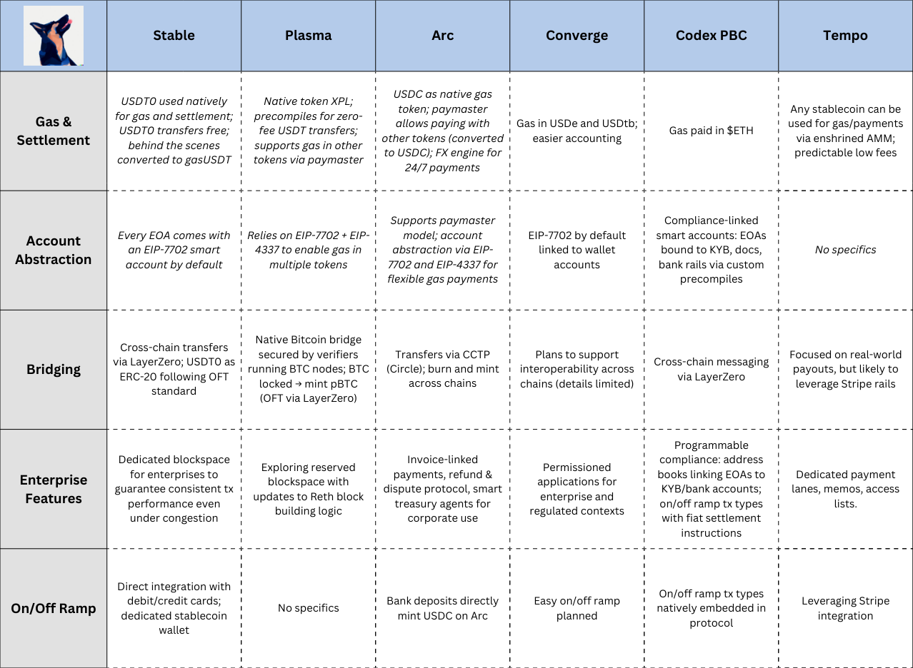 An Incomplete Guide to Stablecoin Chains by alerex.eth | Medium
