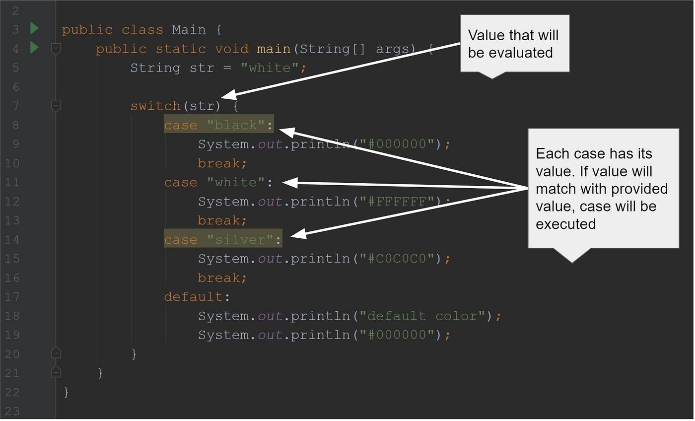 Switch Statement in Java. If provided value to our switch will… | by  Beknazar | Medium