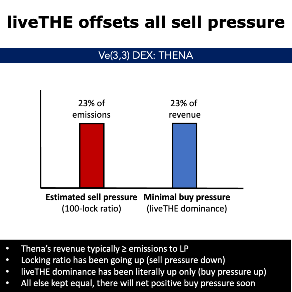 ve(3,3) profitability in the bull market | by remember_the_name | Medium