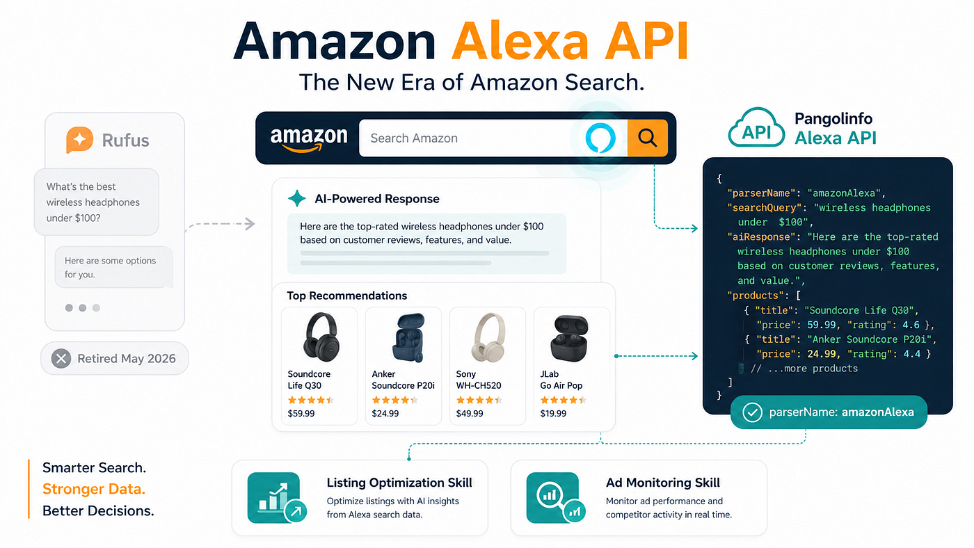 Amazon Alexa for Shopping: What Changed, What Sellers Must Do, and the First Alexa Data API
