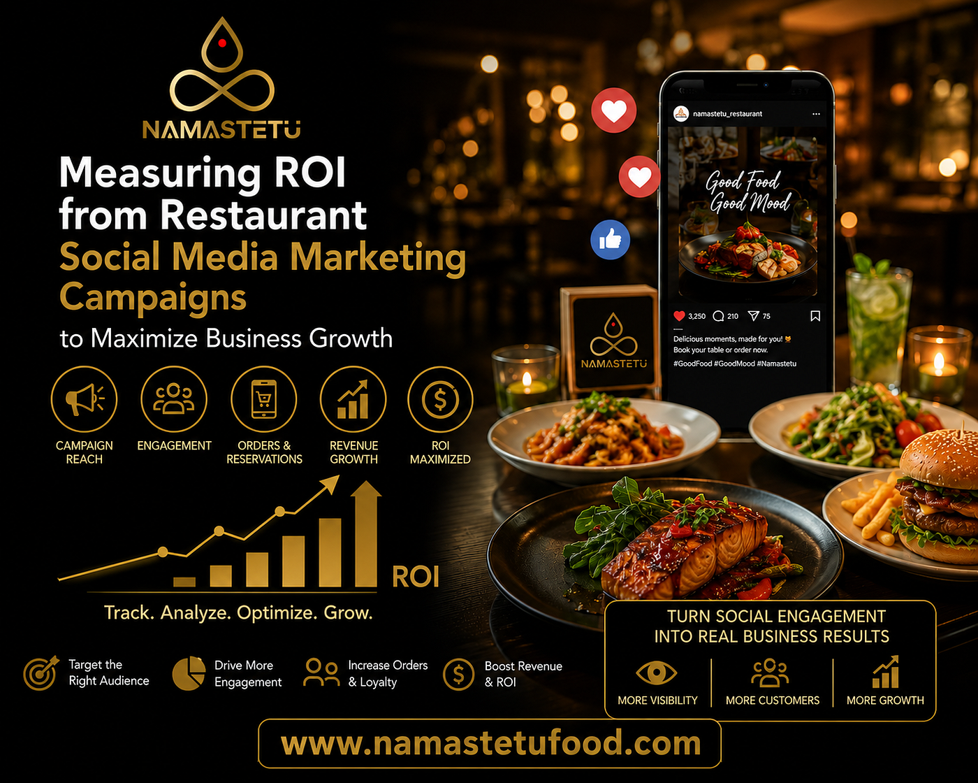 Measuring ROI from Restaurant Social Media Marketing Campaigns to Maximize Business Growth