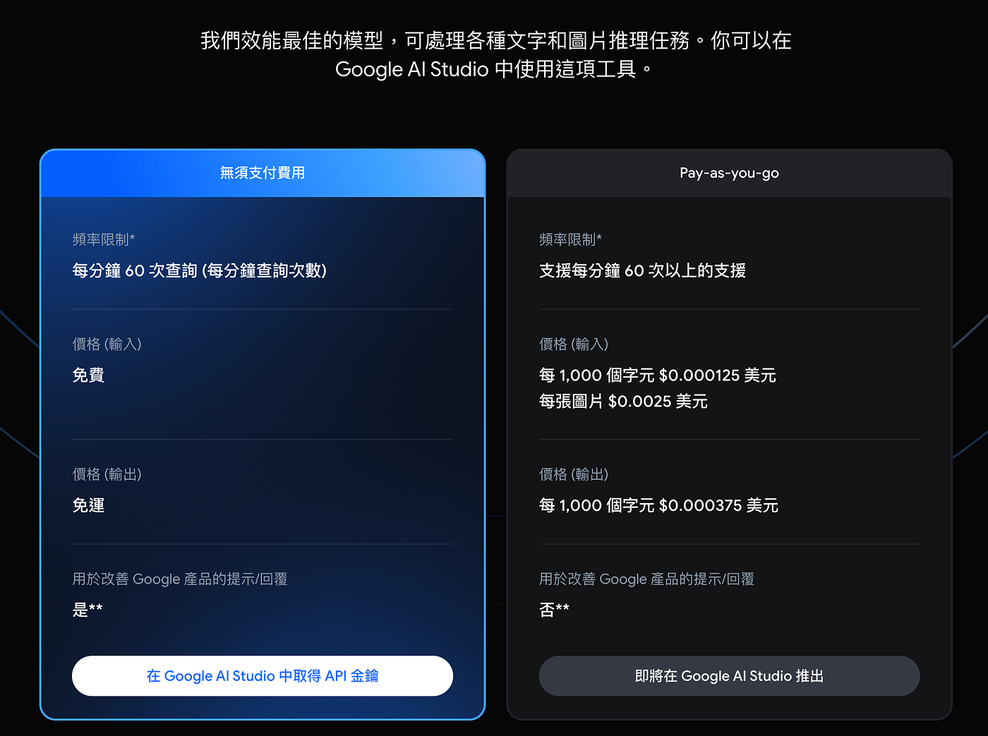 如何使用Gemini API. 用Python 調用Gemini 的API | by Chris Lee | Medium