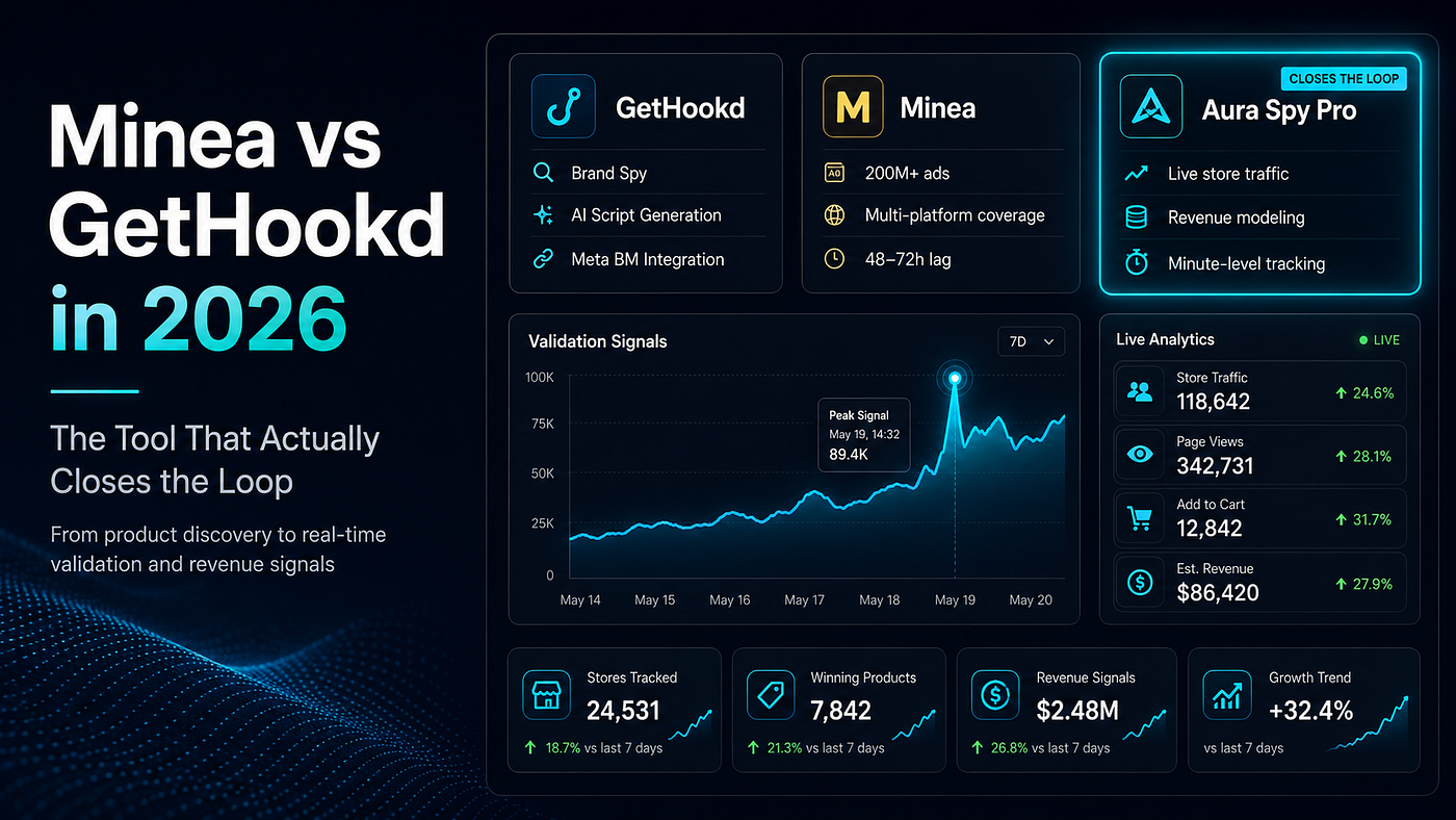 Minea vs GetHookd in 2026: The Tool That Actually Closes the Loop