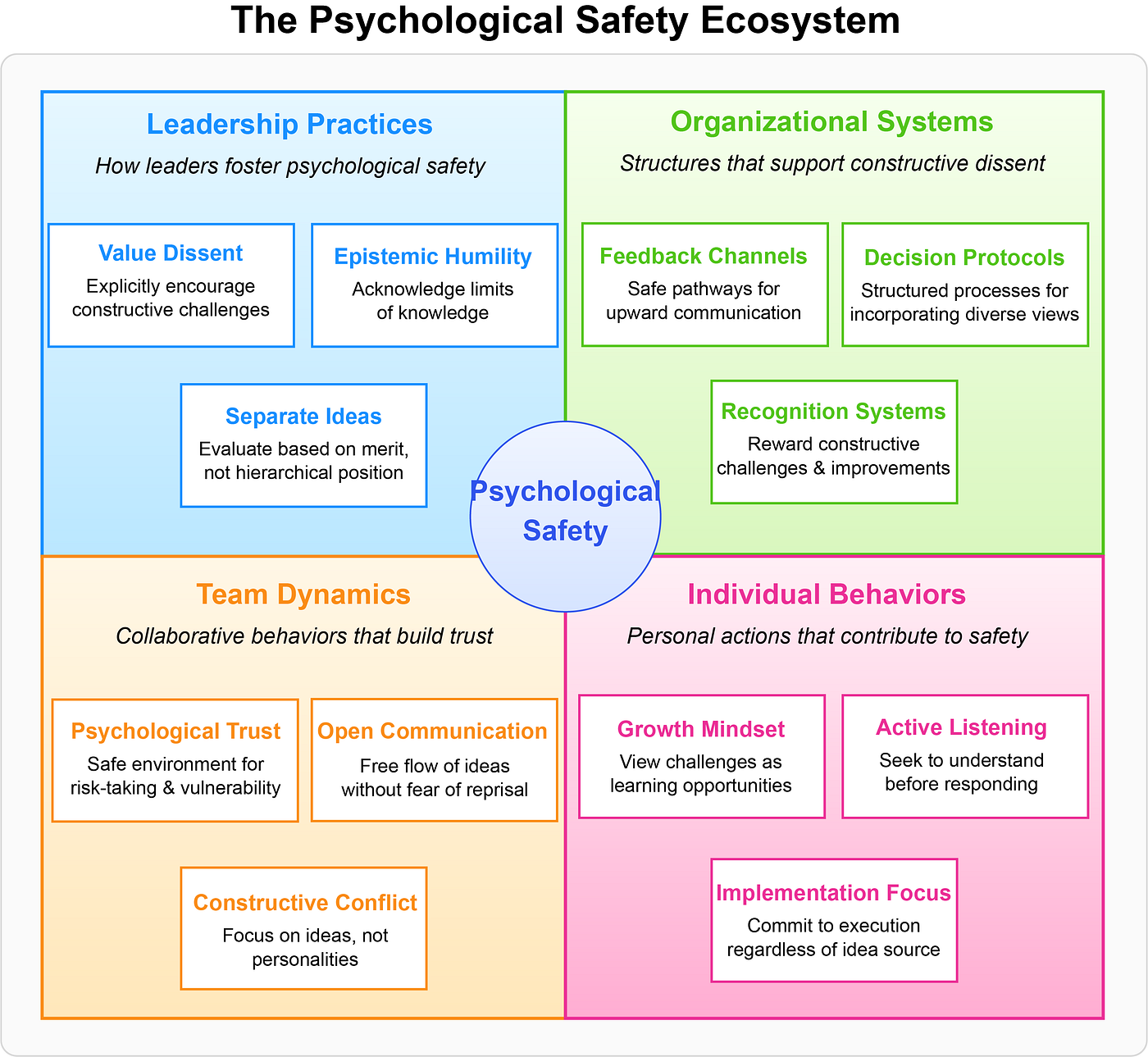 The Valuable Employee Paradox: Expanding on Julie Zhuo's Framework