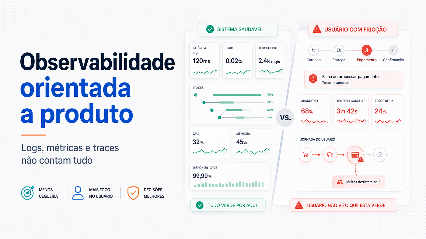 Observabilidade orientada a produto: por que logs, métricas e traces ainda não contam a história…
