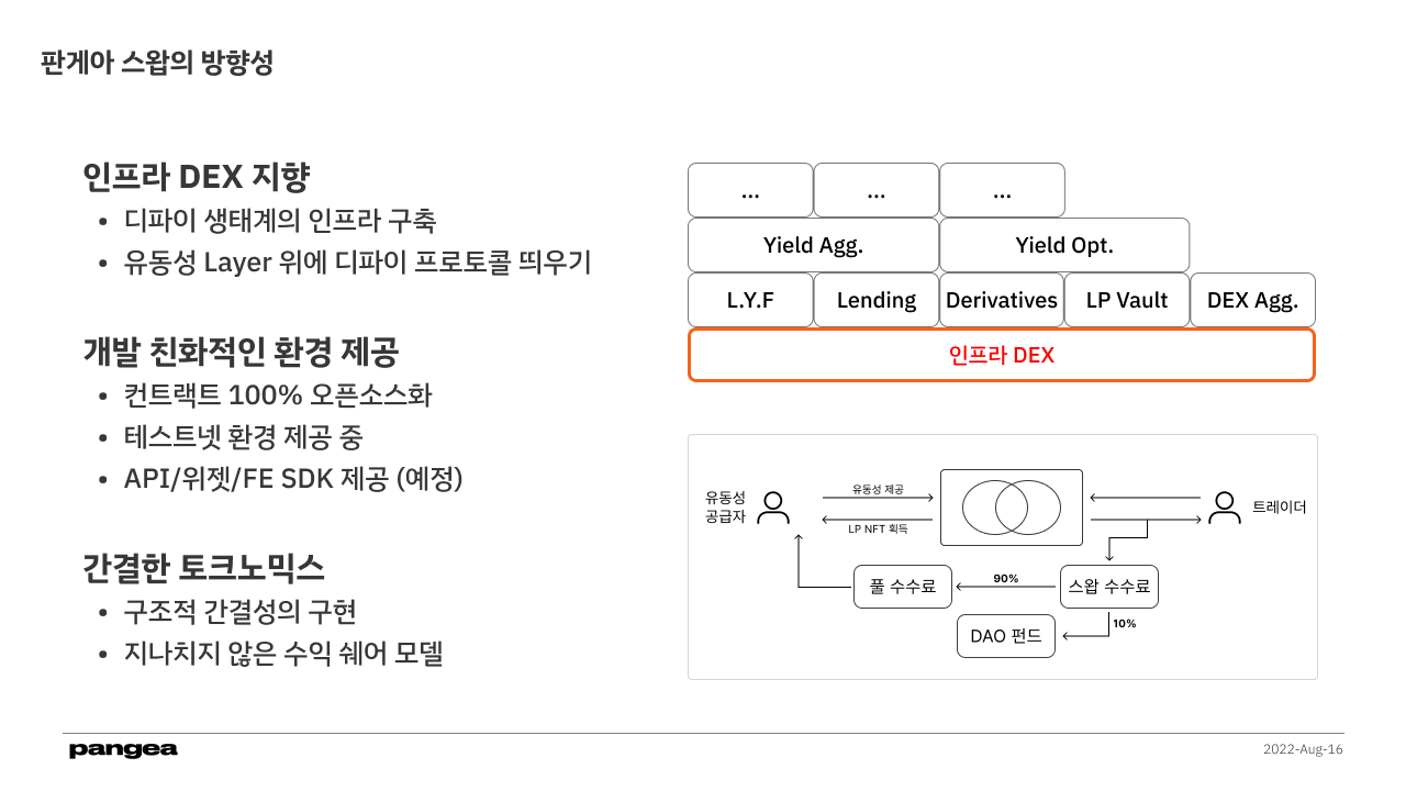 판게아 스왑 Live AMA Summary | 02. 진행 2022–8–23 @ 유튜브 디파이농부 조선생 채널 | by Pangea  Swap | Medium