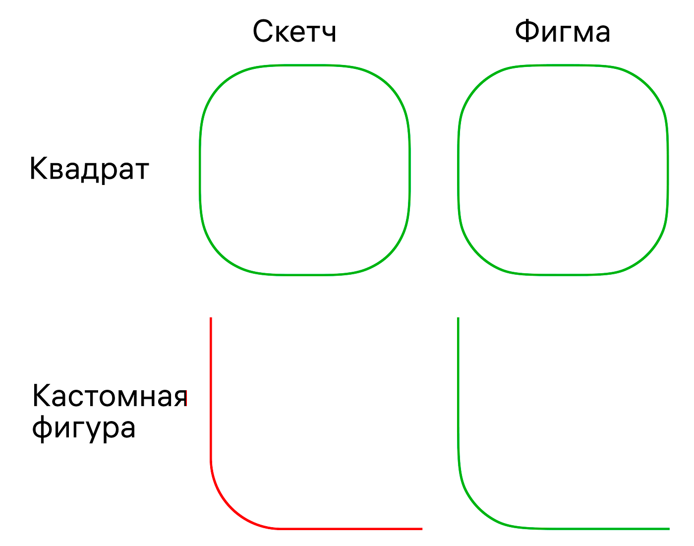 Плавное скругление углов в Adobe Illustrator | by sergey nikolaev | Medium