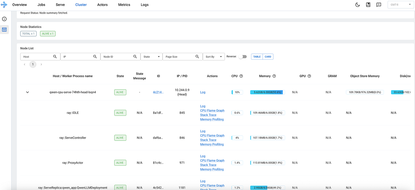 Serve Qwen LLM using KubeRay on Kubernetes