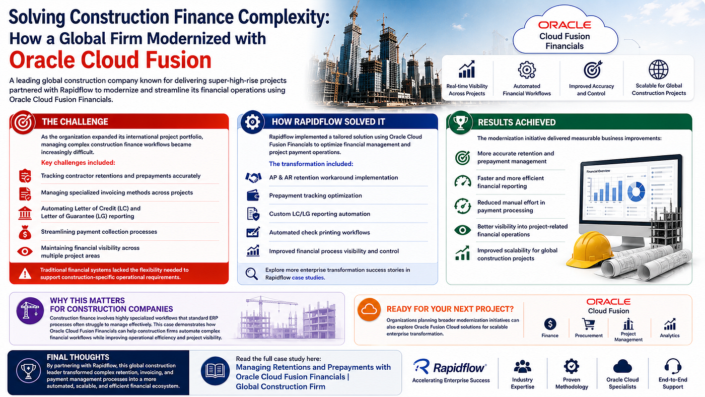 Solving Construction Finance Complexity: How a Global Firm Modernized with Oracle Cloud Fusion