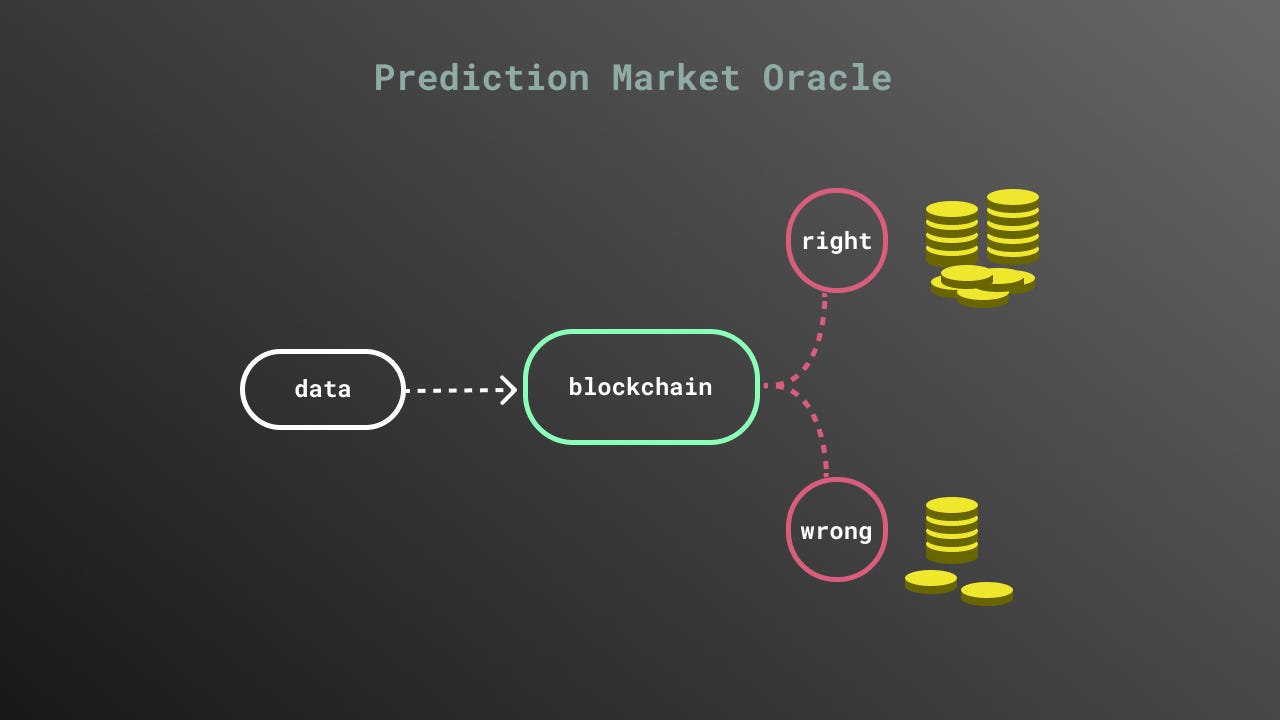 The Current Oracle Landscape:. How Decentralized Are These Feeds? | by  Tellor Core | Medium