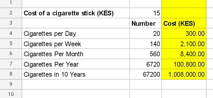 day 6 no cigarettes This is How I feel Days After Quitting Smoking - A Day by Day Quit Smoking  Recovery Diary