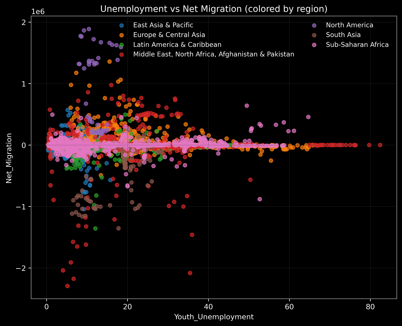 Graph G2_7: Income-Level Regression