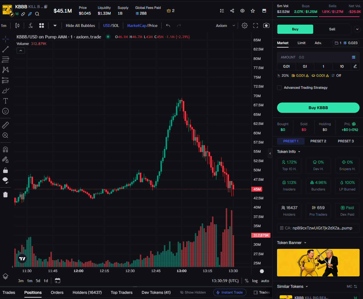 Axiom Trade - Complete Guide | Medium