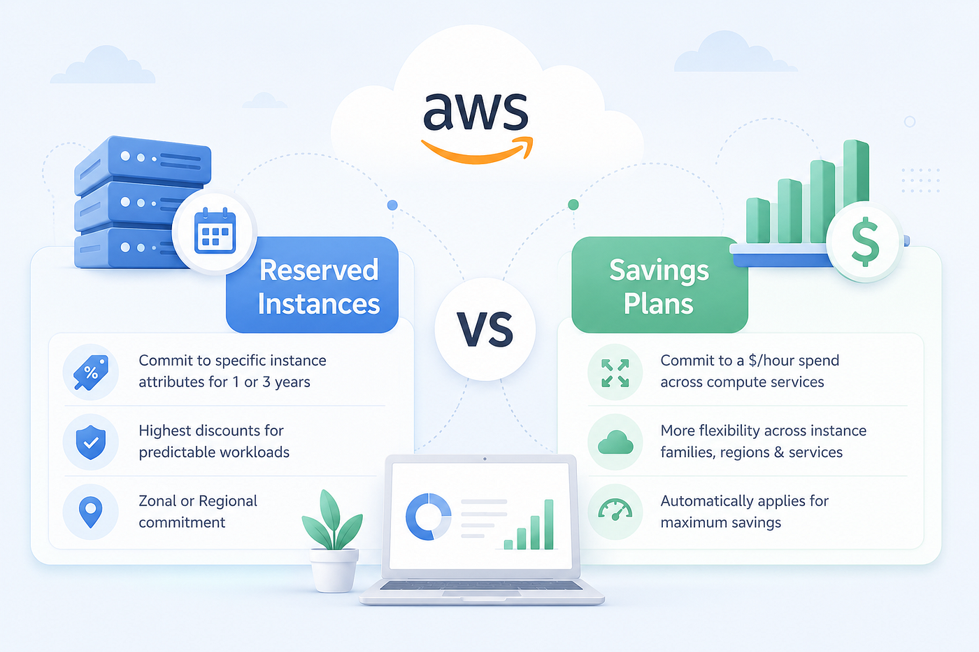 AWS Reserved Instances vs Savings Plans: Which Saves More in 2026?