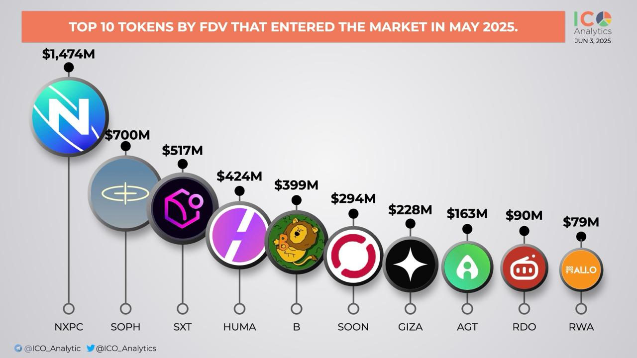 Filtering the noise: June 4, 2025 | by ginoongbakulaw | Beyond the Crypto  Horizon | Medium